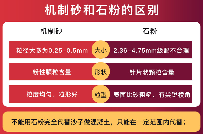 機制砂和石粉的區(qū)別