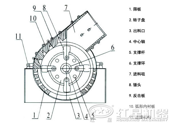 一次成型錘式破碎機(jī)結(jié)構(gòu)