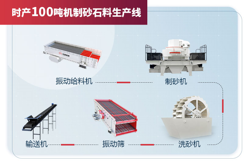 時產(chǎn)100噸機制砂石料生產(chǎn)線設備配置