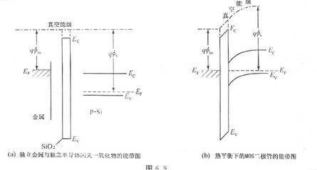 MOS管半導體中的函數(shù)差定義及其在家用電器銷售中的應用
